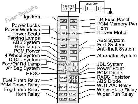 1995 ford ranger electrical distribution box|97 Ford Ranger fuse diagram.